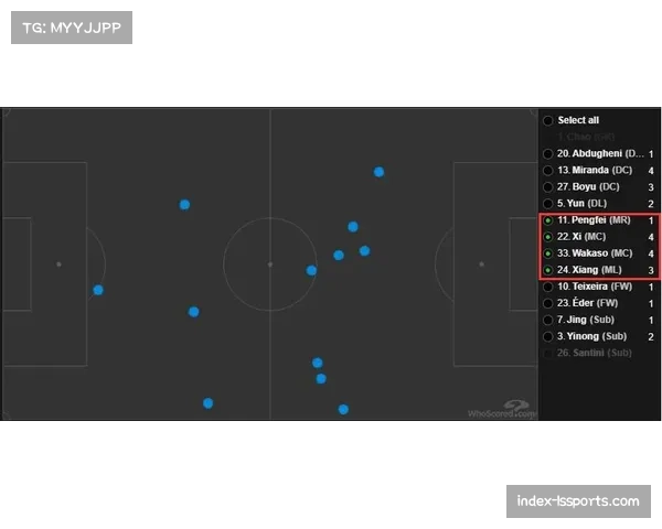 战术复盘：布莱顿如何通过高位压迫限制曼城中场出球